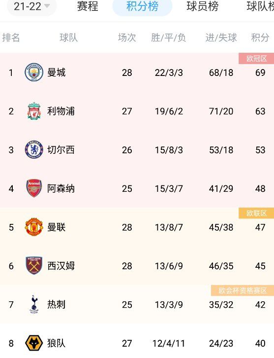 【双方首发以及换人信息】拜仁首发：1-诺伊尔、22-格雷罗、2-于帕梅卡诺、3-金玟哉、19-阿方索-戴维斯、27-莱默尔、45-帕夫洛维奇、42-穆西亚拉（90+3'' 13-舒波-莫廷）、10-萨内、25-穆勒（63'' 4-德里赫特）、9-凯恩拜仁替补：18-佩雷茨、36-阿塞科、39-特尔、41-克雷茨格沃尔夫斯堡首发：1-卡斯特尔斯、3-博瑙、5-泽西格（46'' 13-罗热里奥）、21-迈赫勒、25-延斯、6-弗兰克斯、19-马耶尔（52'' 11-蒂亚戈-托马斯）、20-巴库（84'' 7-切尔尼）、27-M-阿诺德、32-斯万贝里（72'' 40-凯文-帕雷德斯）、23-温德沃尔夫斯堡替补：12-佩尔万、2-基利安-费舍尔、8-尼古拉斯-科扎、16-卡明斯基、31-格哈特